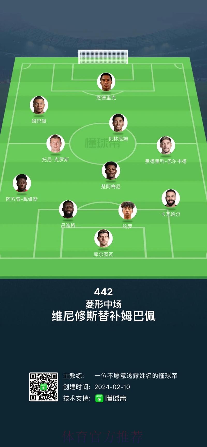 每体:皇马保留主力阵容至下赛季 基本退出争夺哈兰德 每体:皇马保留主力阵容至下赛季 基本退出争夺哈兰德