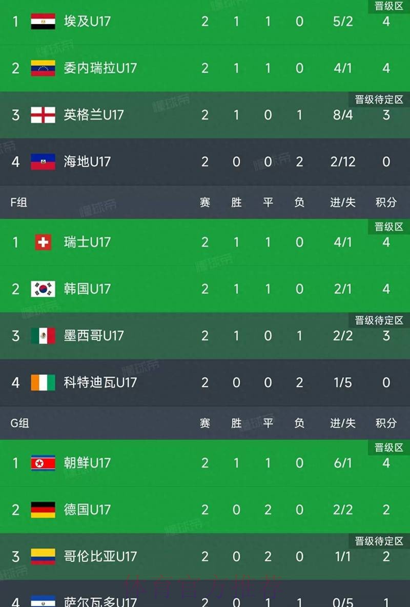世界杯比分安卓最佳 世界杯比分安卓最佳