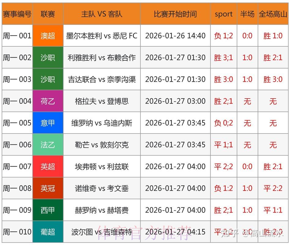 世界杯预测在线入口地址