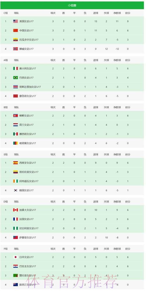 世界杯比分排行最新网址