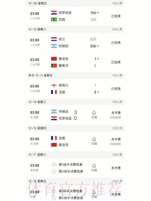 世界杯比分排行最新网址
